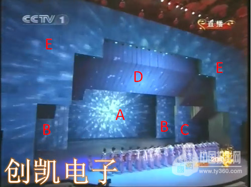 2010年春晚LED背景顯示技術(shù)方案解析