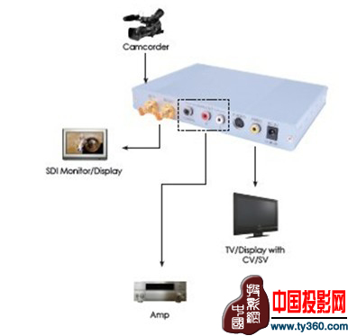 視麥特推出全系列3G SDI信號(hào)轉(zhuǎn)換設(shè)備