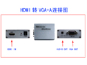 jincan(N)D(zhun)Q:HDMID(zhun)VGA+AU